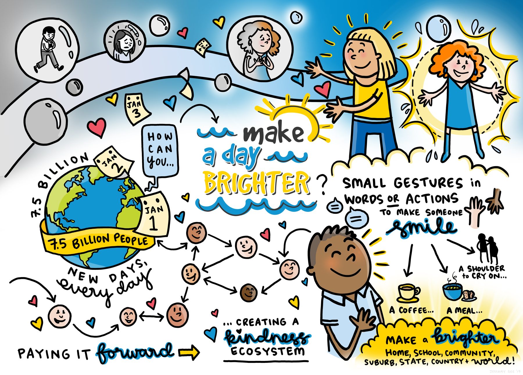 How Make A Day Brighter works — creating a kindness ecosystem